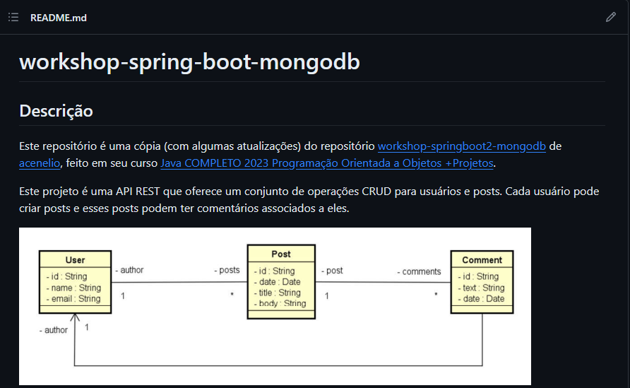 Ilustração do projeto do workshop spring boot com mongodb